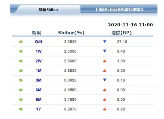 央妈端出年内最大“麻辣粉” 机构:年底前降准可能性进一步下降