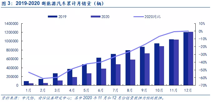 比亚迪股票分析01211 e240-kcysmrv7763254.png