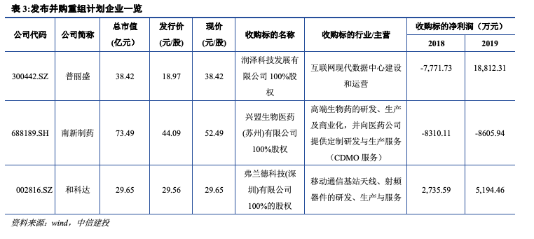 【建投中小盘】一周策略回顾与展望2020-11-16