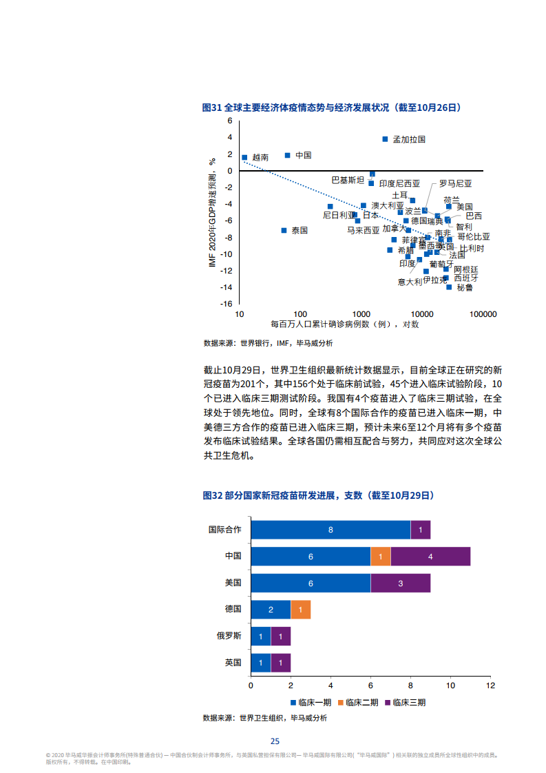 2020青岛第四季度gdp_仙城烟台的2020年前三季度GDP出炉,在山东排名第几(3)