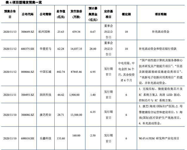 【建投中小盘】一周策略回顾与展望2020-11-16