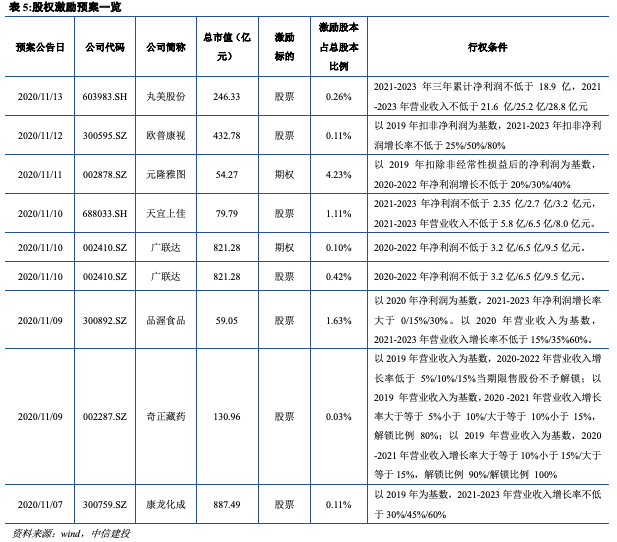 【建投中小盘】一周策略回顾与展望2020-11-16