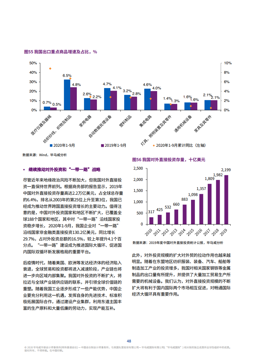 天津2020年第四季度GDP_国泰君安上调2020年四季度GDP至6.5 国君周知