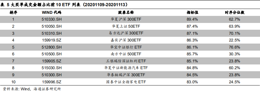 大额买入与资金流向跟踪