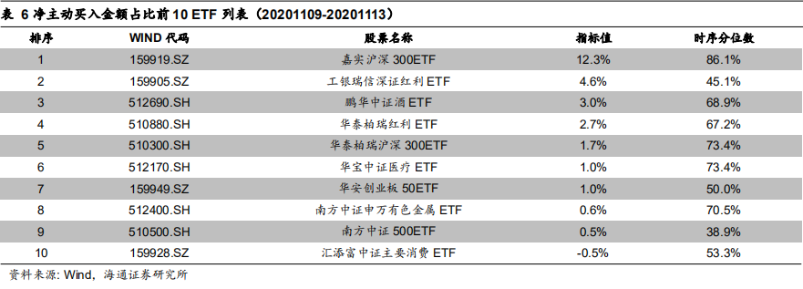 大额买入与资金流向跟踪