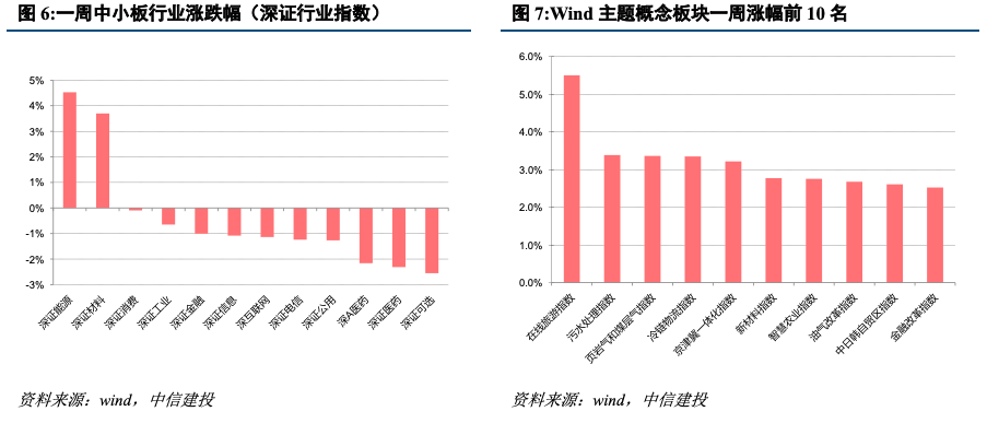 【建投中小盘】一周策略回顾与展望2020-11-16