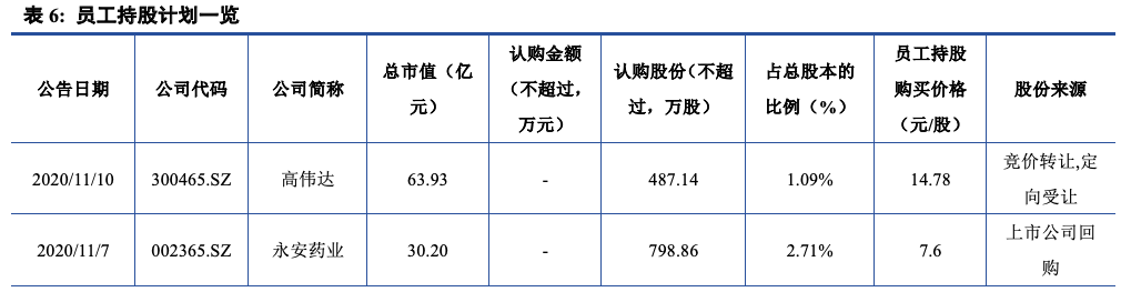 【建投中小盘】一周策略回顾与展望2020-11-16