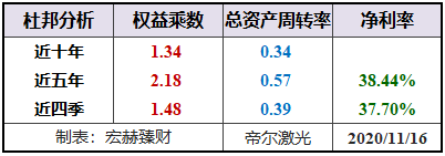 【护城河评级】帝尔激光