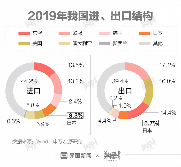 RCEP跟普通消费者有什么关系?