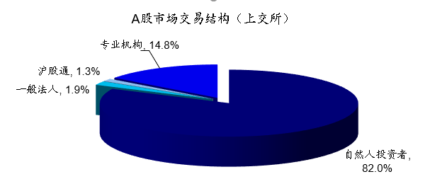 【海通立体策略】上周资金净流入273亿元