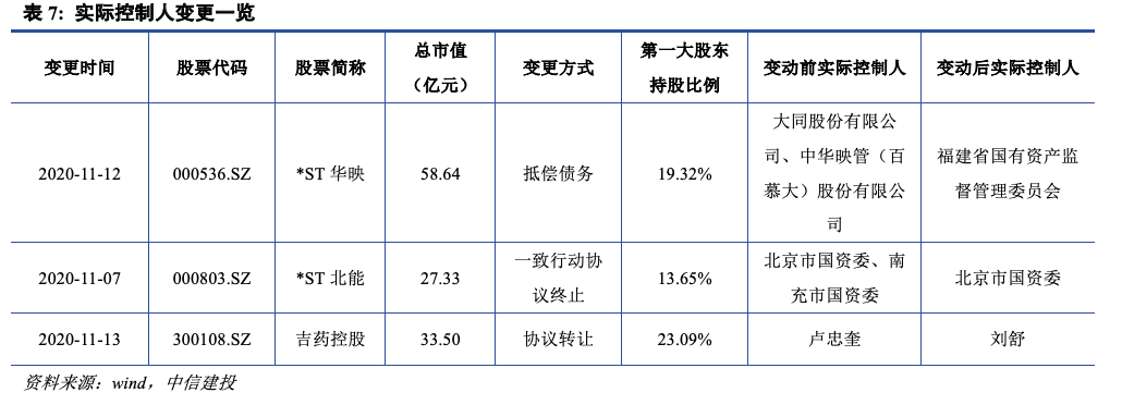 【建投中小盘】一周策略回顾与展望2020-11-16