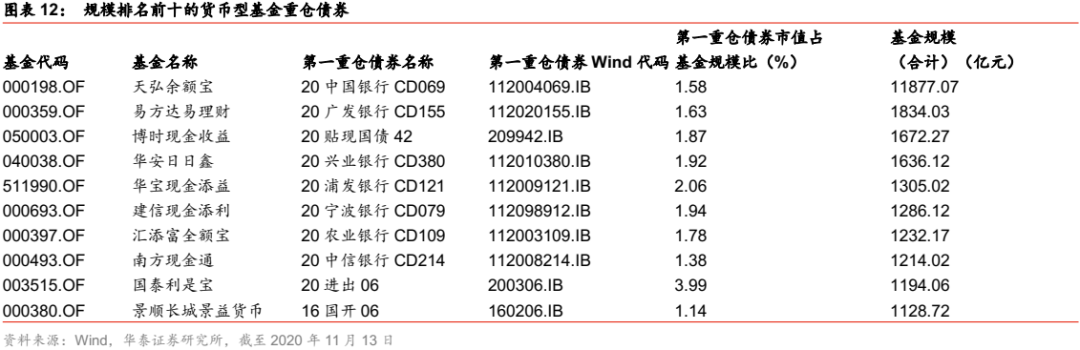 【华泰金工林晓明团队】华夏养老2045今年以来收益38%——FOF投资周报20201115