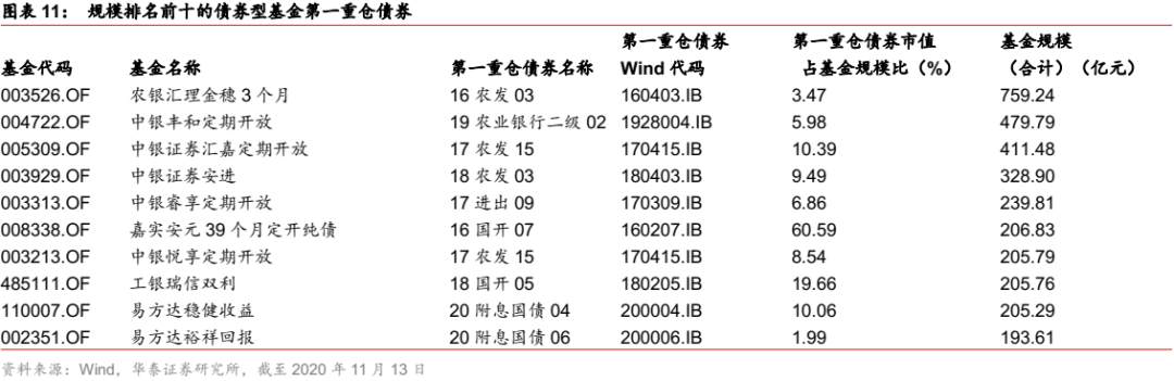 【华泰金工林晓明团队】华夏养老2045今年以来收益38%——FOF投资周报20201115
