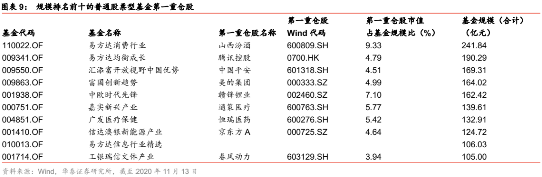【华泰金工林晓明团队】华夏养老2045今年以来收益38%——FOF投资周报20201115