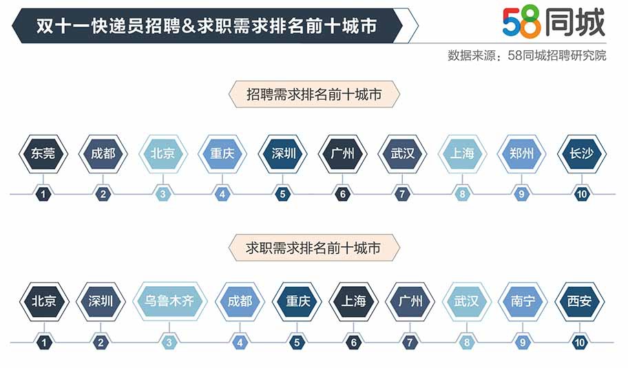 武汉招聘快递_武汉天天快递招客服 业务员 操作工 司机 主管经理(4)