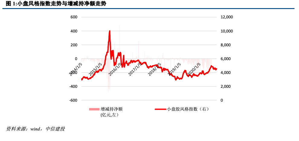 【建投中小盘】一周策略回顾与展望2020-11-16