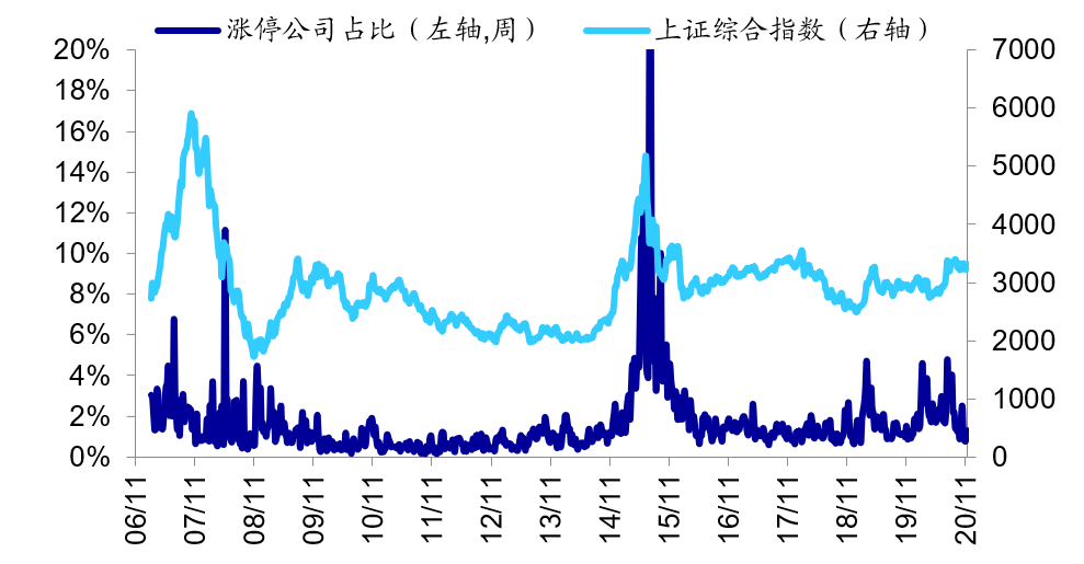 【海通立体策略】上周资金净流入273亿元