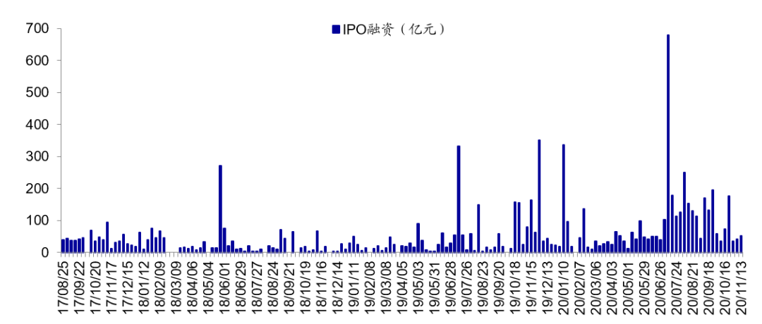 【海通立体策略】上周资金净流入273亿元