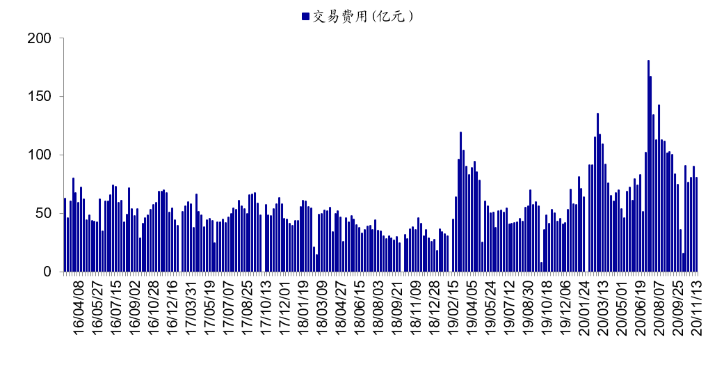 【海通立体策略】上周资金净流入273亿元
