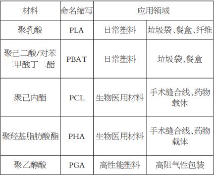 塑料行业该如何应对
