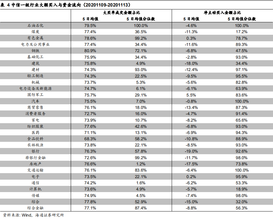 大额买入与资金流向跟踪