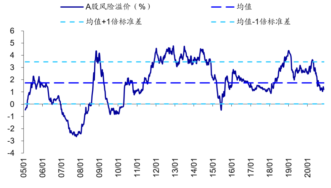 【海通立体策略】上周资金净流入273亿元