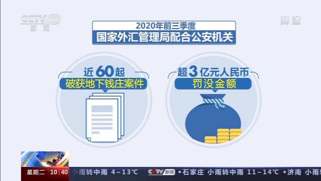三起特大地下钱庄案告破:抓获101人 涉案总额超1200亿