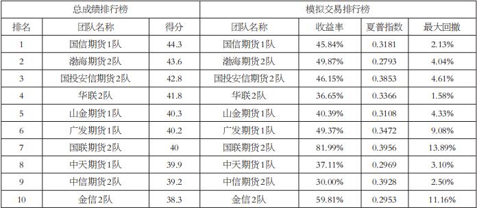 铁矿石逢低买入价值突显