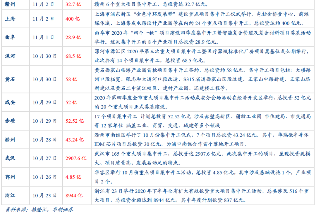 工业超预期的隐忧和基建增速的后劲——10月经济数据点评【华创固收丨周冠南团队】