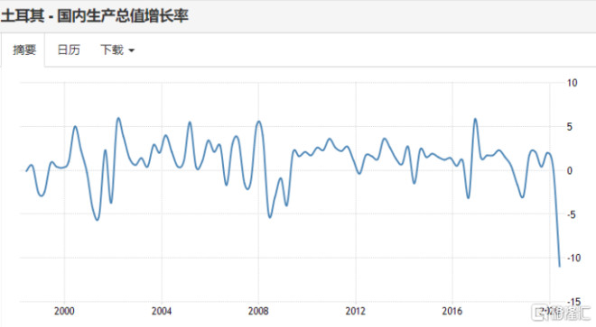 2021土耳其人均gdp_2008年,土耳其人均GDP是中国的3.1倍 现在两国经济差距有何变化(2)