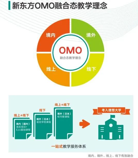 别让俞敏洪的“拧巴”毁了新东方的未来