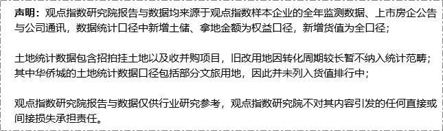 1-10月中国房企新增土地储备报告·观点月度指数