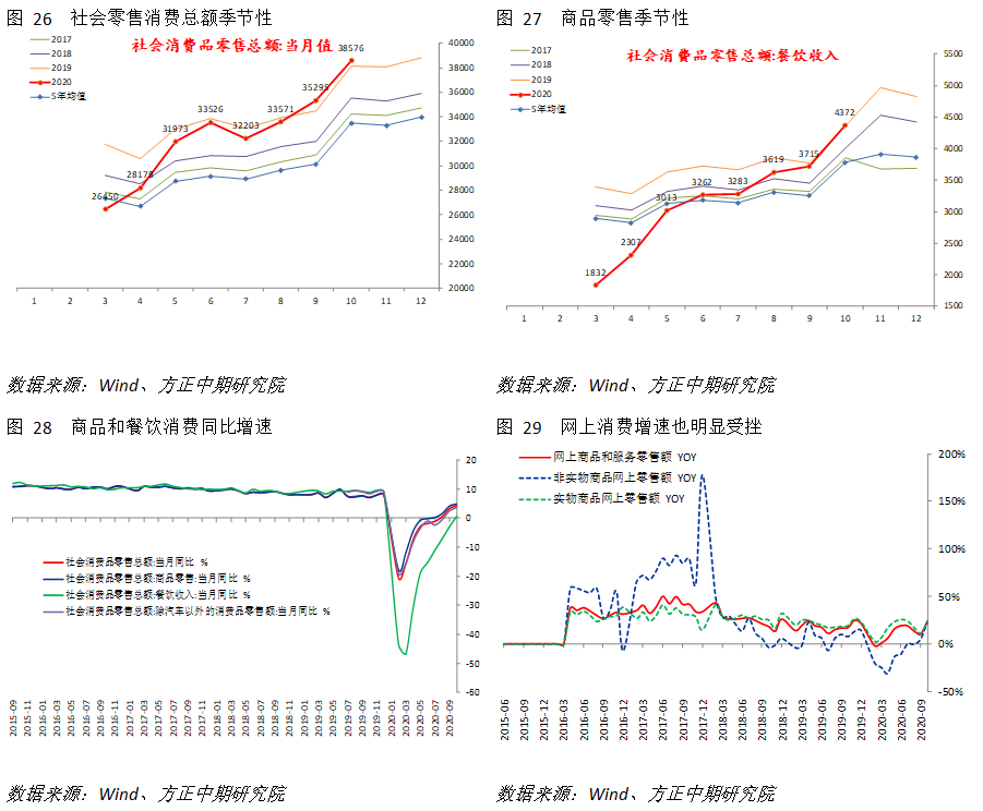 【宏观】产出符合预期 消费对经济拉动增强