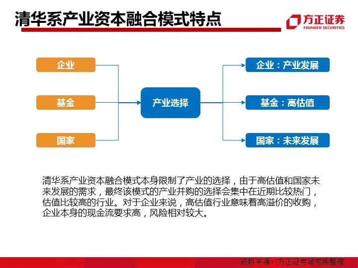 九大系资本并购模式解析