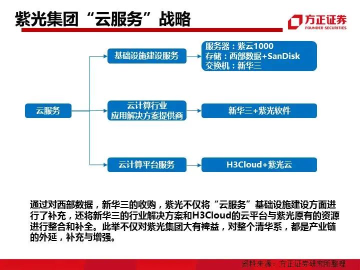 九大系资本并购模式解析