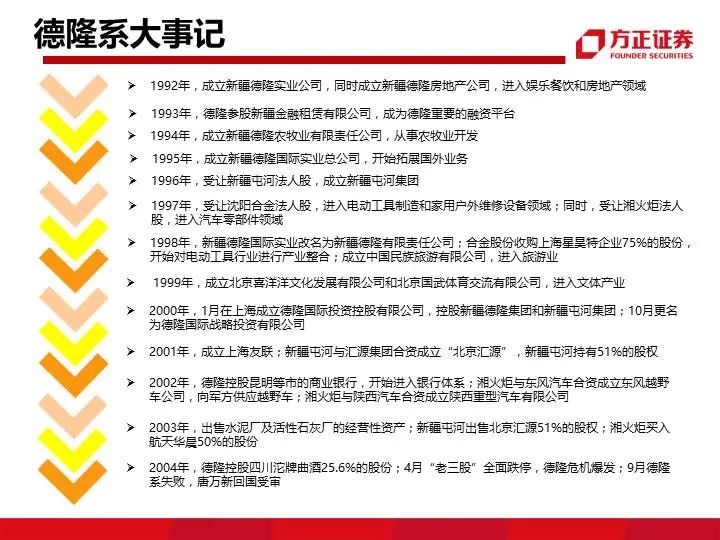 九大系资本并购模式解析