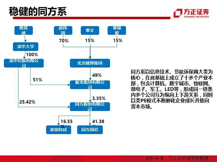 九大系资本并购模式解析