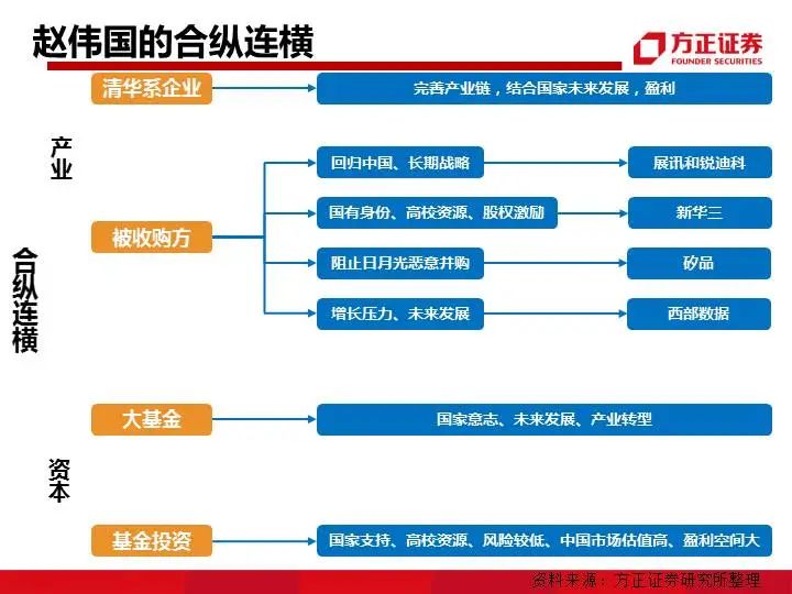 九大系资本并购模式解析