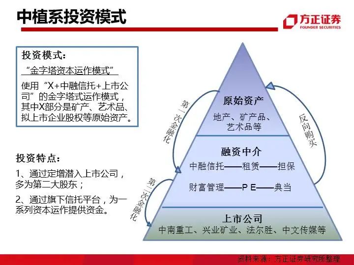 九大系资本并购模式解析