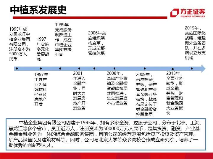 九大系资本并购模式解析