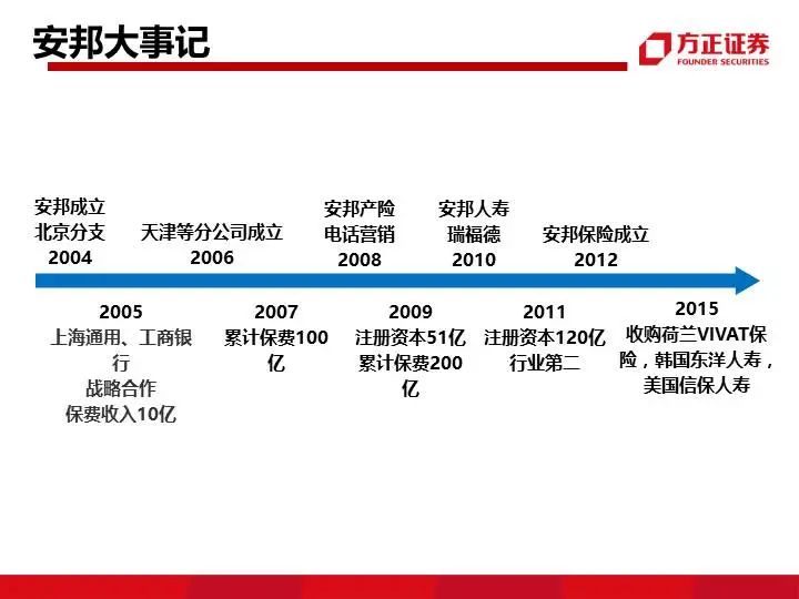 九大系资本并购模式解析
