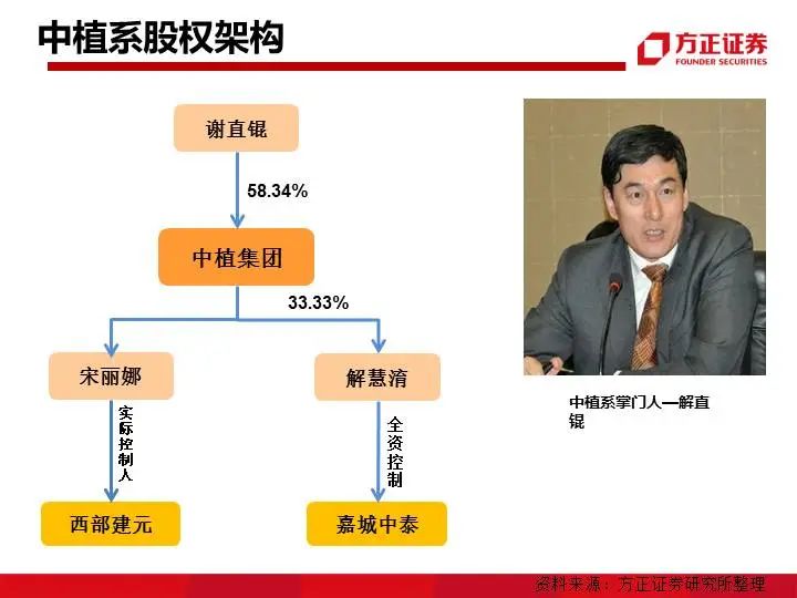九大系资本并购模式解析