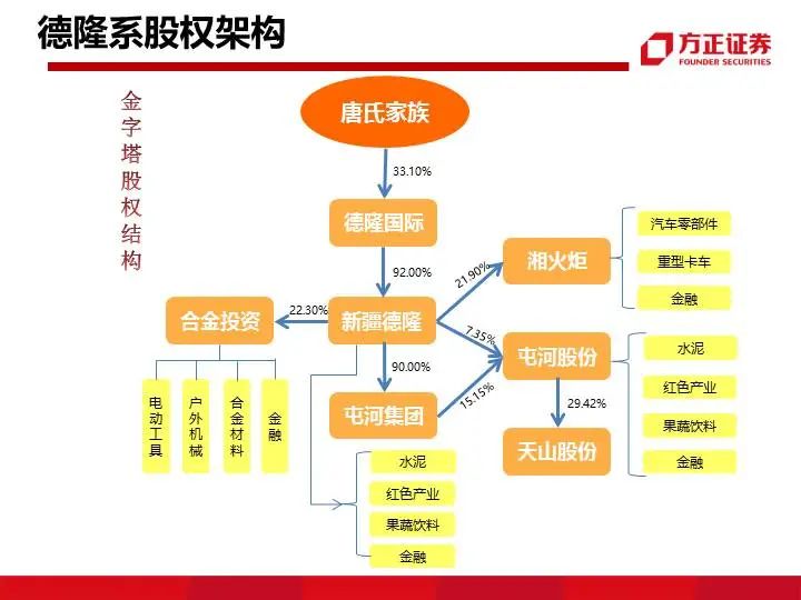 九大系资本并购模式解析