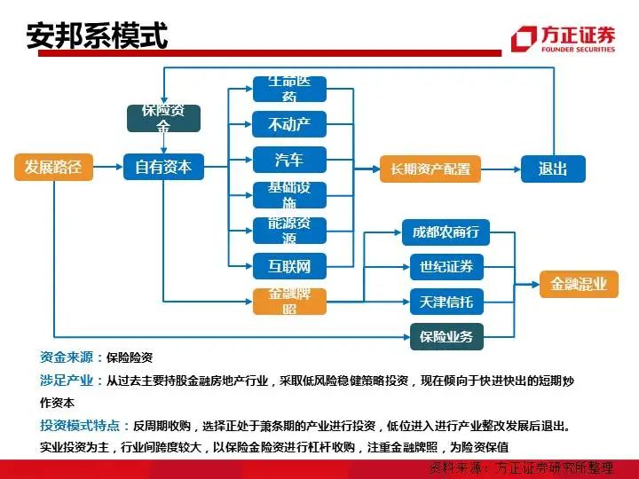 九大系资本并购模式解析