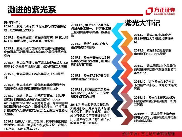九大系资本并购模式解析