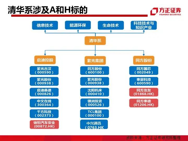 九大系资本并购模式解析