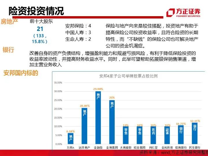九大系资本并购模式解析