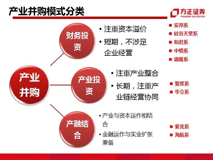 九大系资本并购模式解析