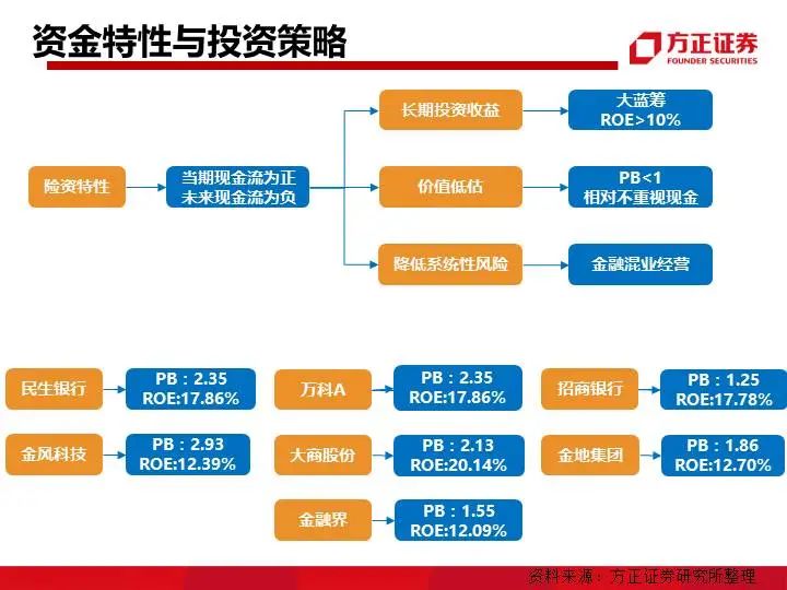 九大系资本并购模式解析