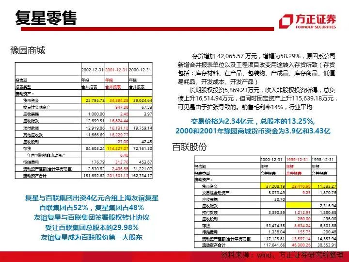 九大系资本并购模式解析